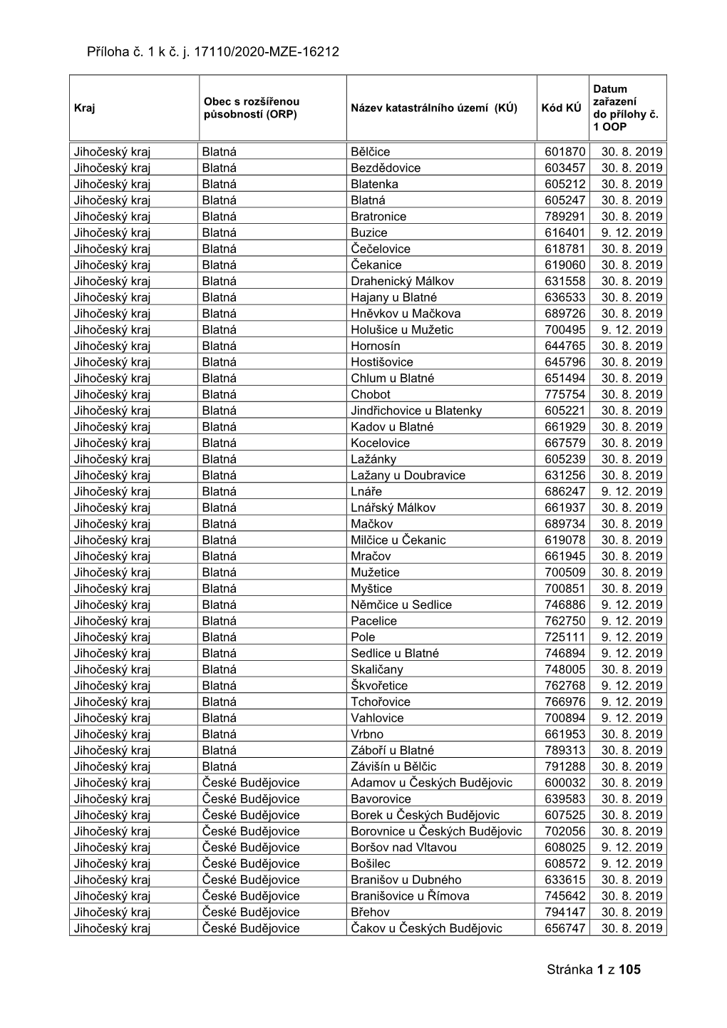 Příloha Č. 1 K Č.J. 17110/2020-MZE-16212