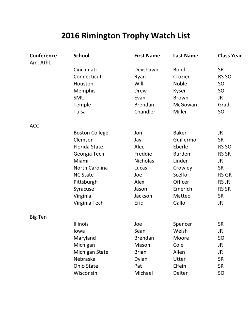 2016 Rimington Trophy Watch List