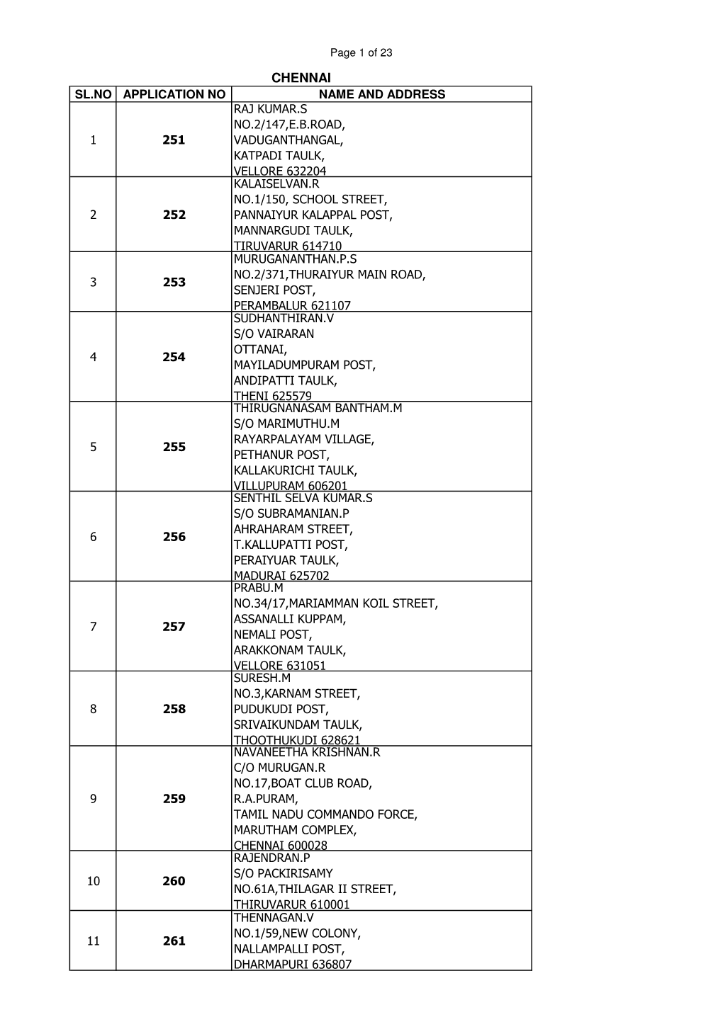 Mechanical Apprenceship List