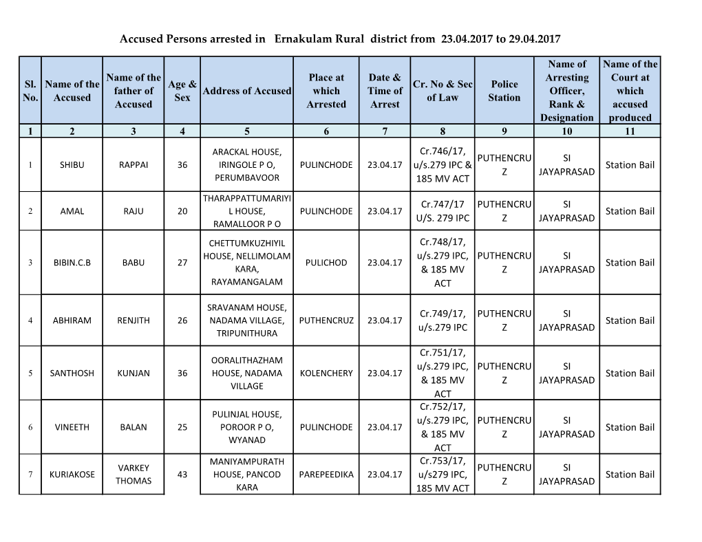 Accused Persons Arrested in Ernakulam Rural District from 23.04.2017 to 29.04.2017