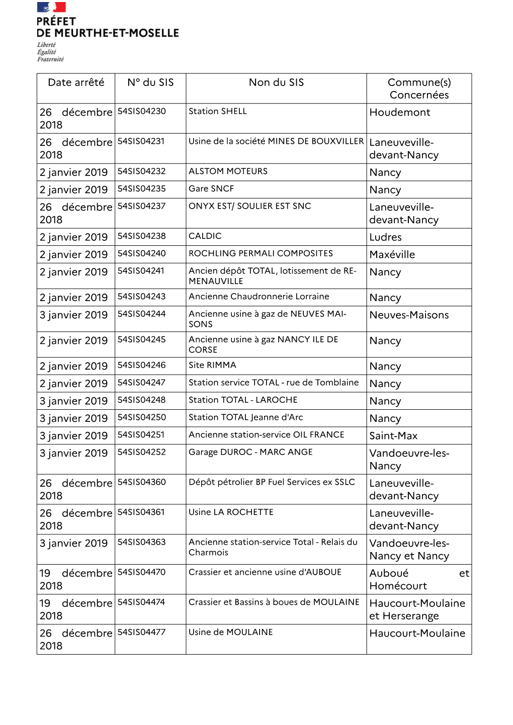 Concernées 26 Décembre 2018