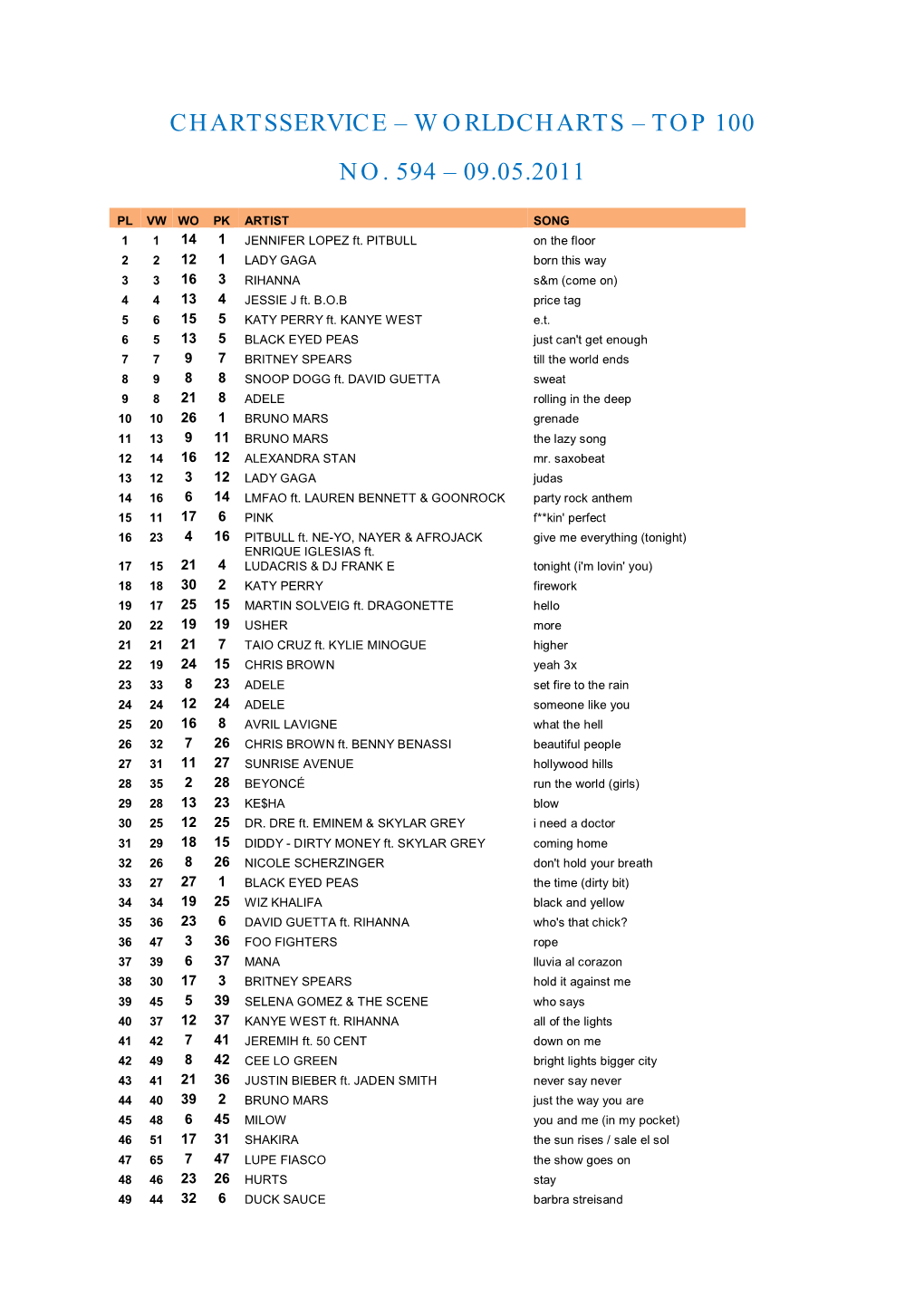 Top 100 No. 594 – 09.05.2011