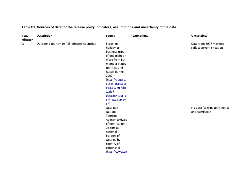 Table S1. Sources of Data for the Release Proxy Indicators, Assumptions and Uncertainty