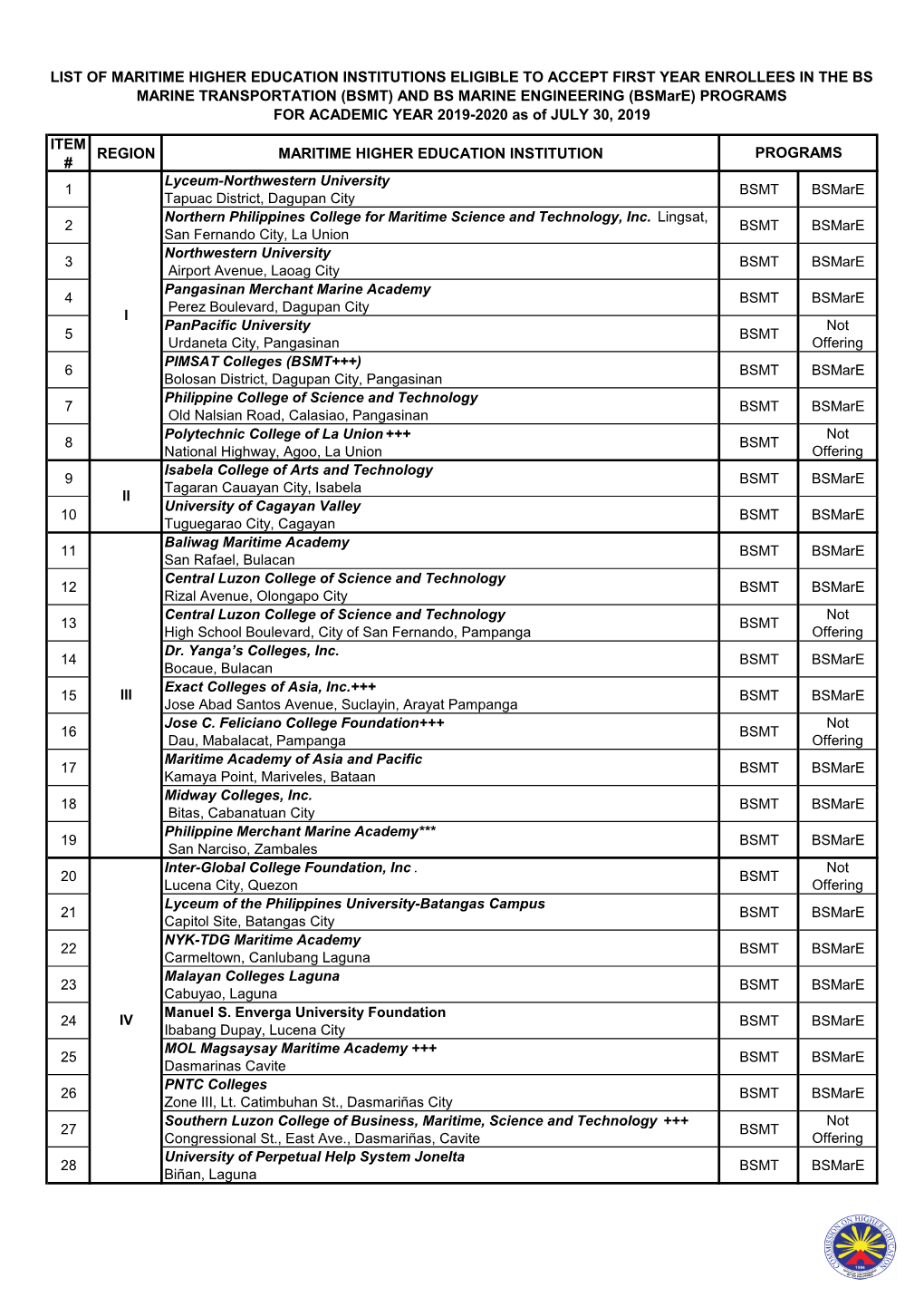 Item # Region Maritime Higher Education Institution List Of