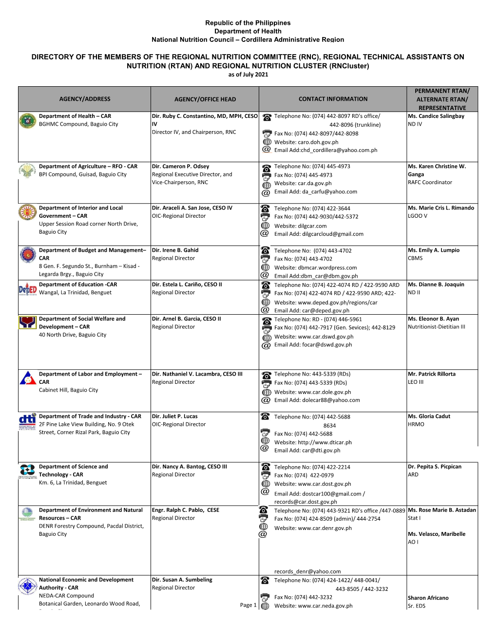 RNC), REGIONAL TECHNICAL ASSISTANTS on NUTRITION (RTAN) and REGIONAL NUTRITION CLUSTER (Rncluster) As of July 2021