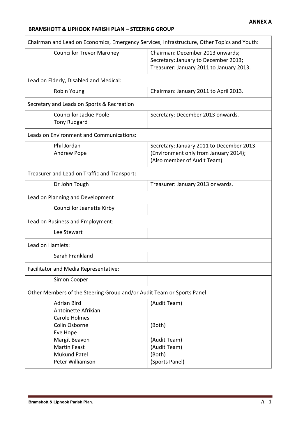 Annex a Bramshott & Liphook Parish Plan – Steering Group