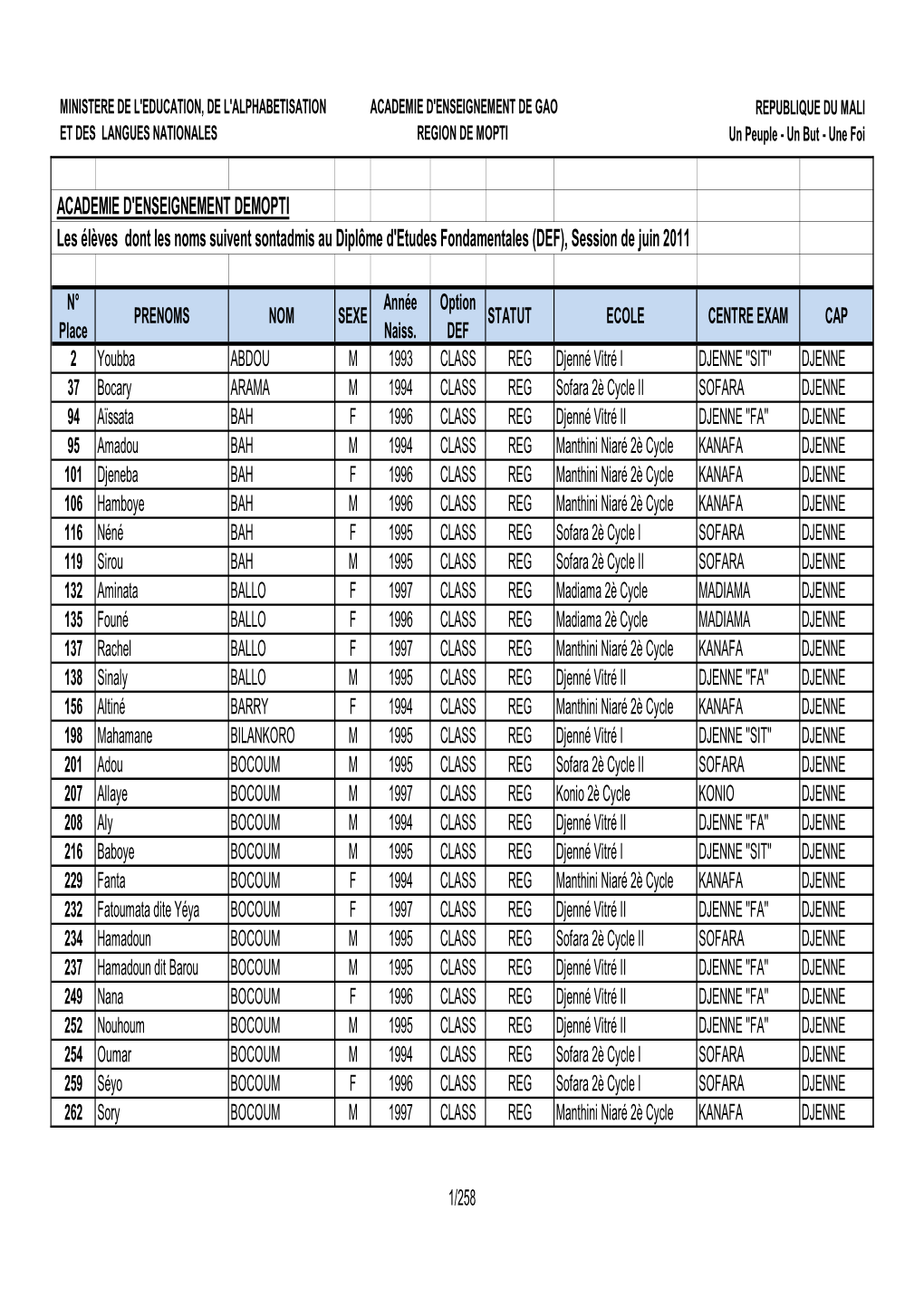 RESULTAT DU DEF 2011 AE MOPTI.Xlsx