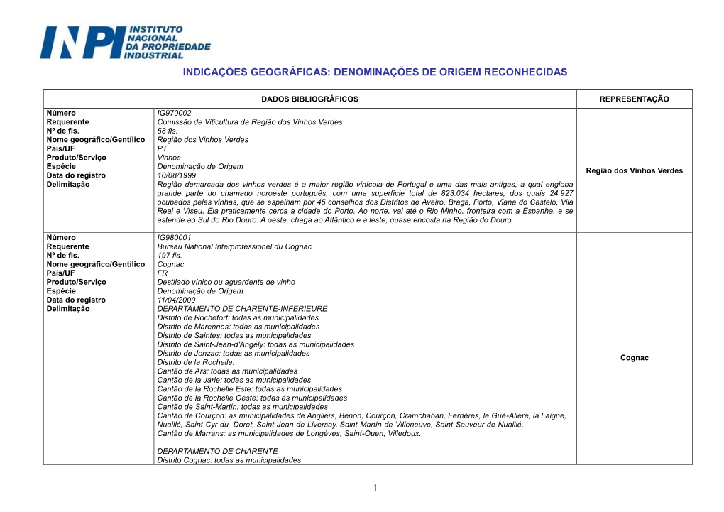 1 Indicações Geográficas: Denominações De Origem