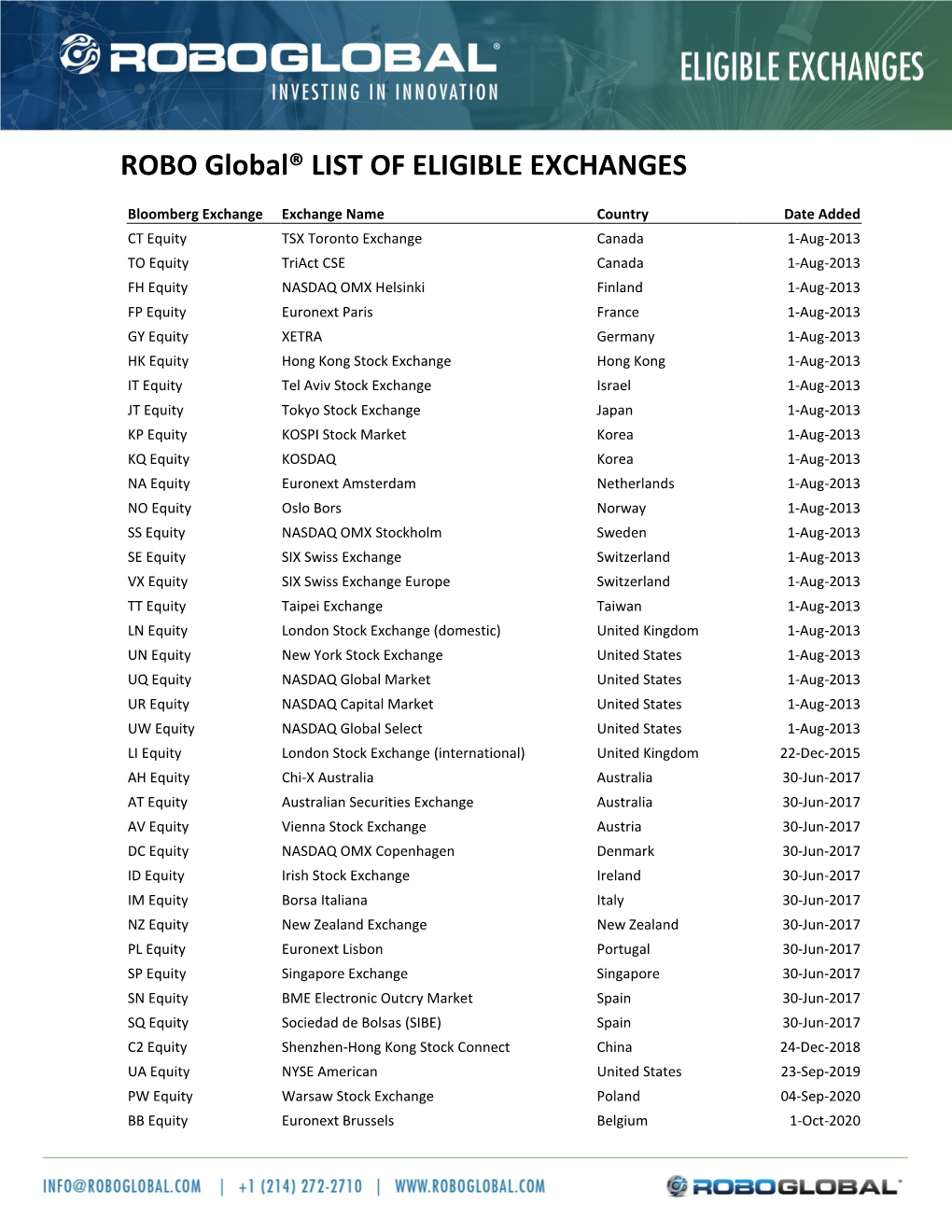 ROBO Global® LIST of ELIGIBLE EXCHANGES