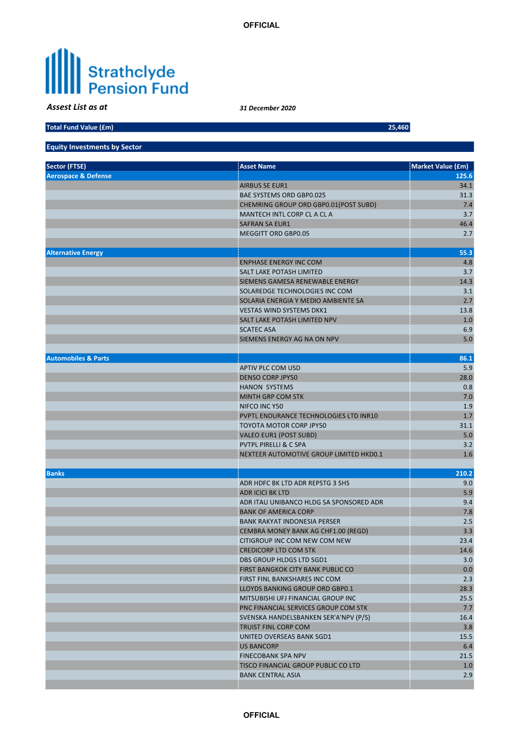 2020.12.30 Asset Detail Top Holdings (002).Xlsx