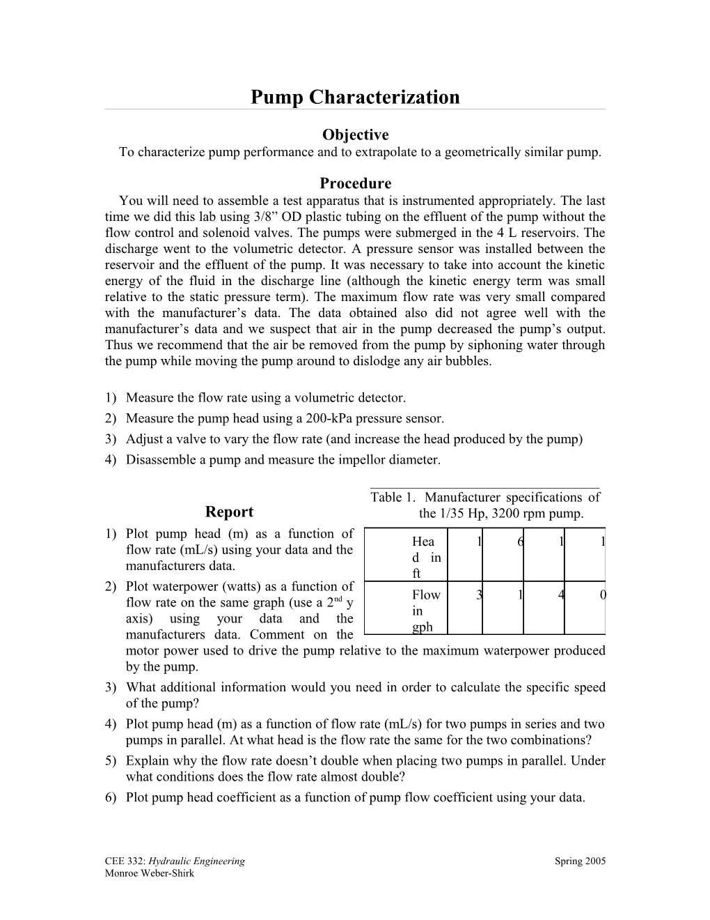 Pump Characterization