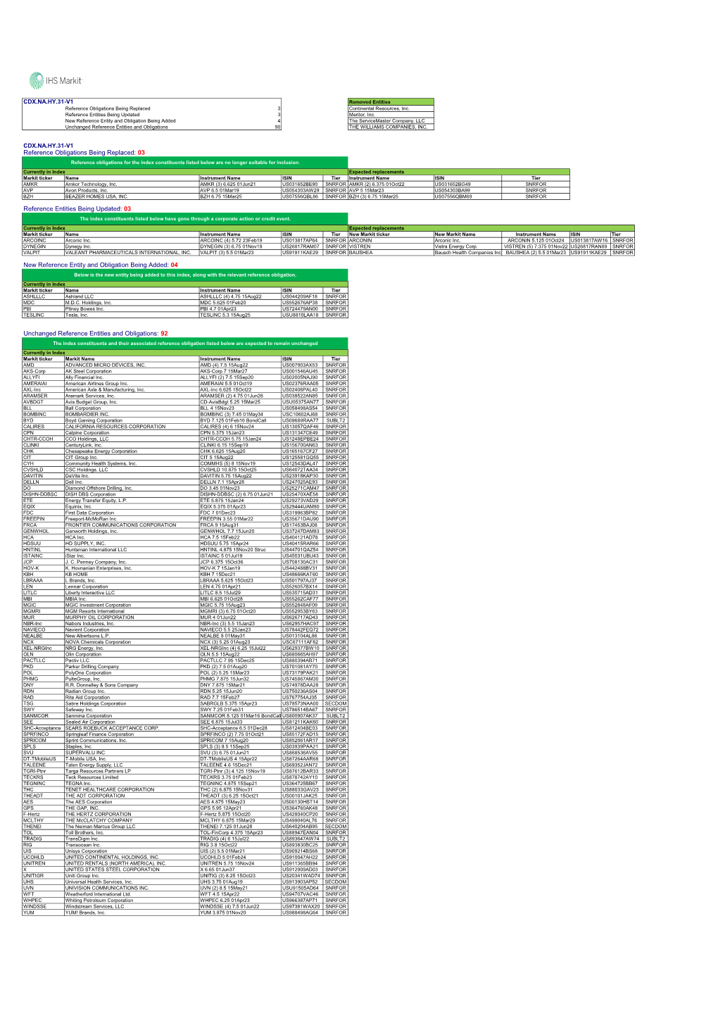 Markit CDX HY 31 Reference Obligations.Xlsx