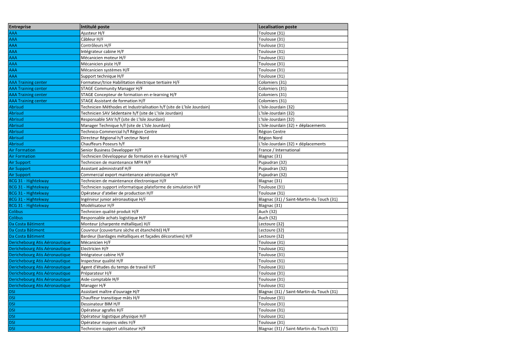 Entreprise Intitulé Poste Localisation Poste