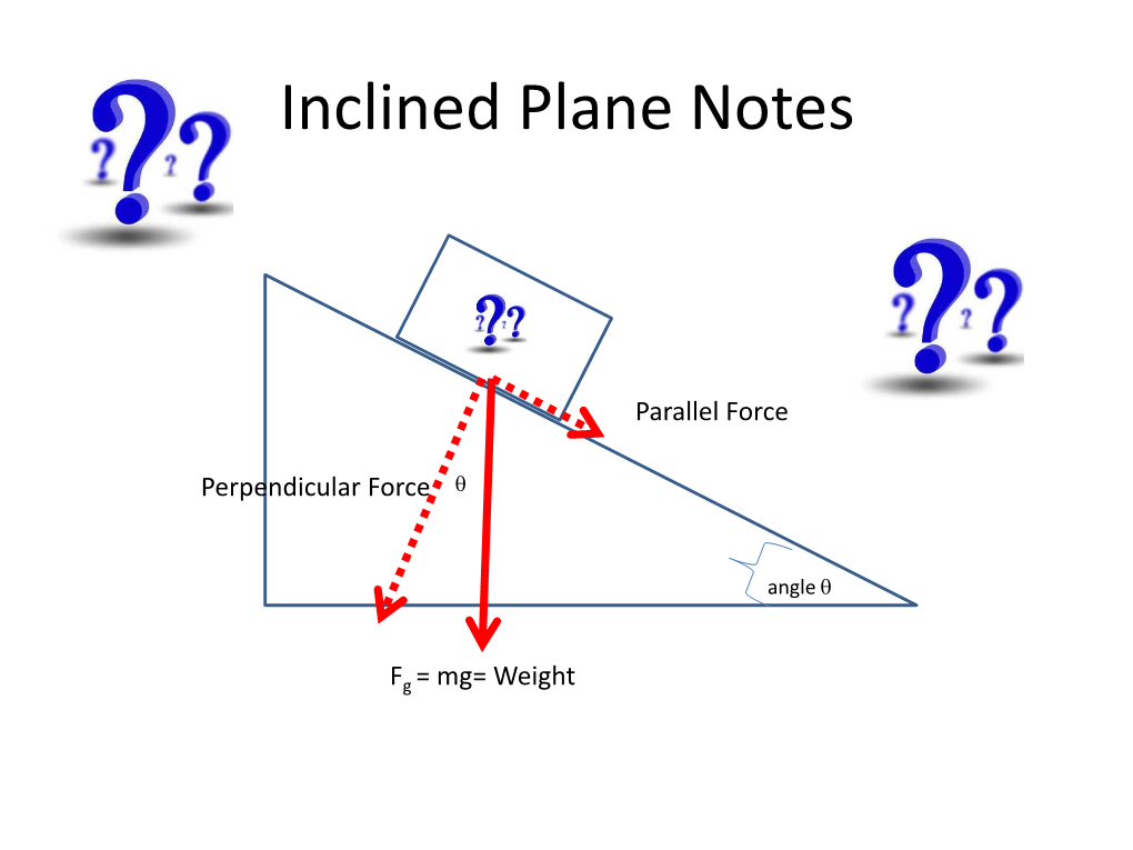 Inclined Plane Notes