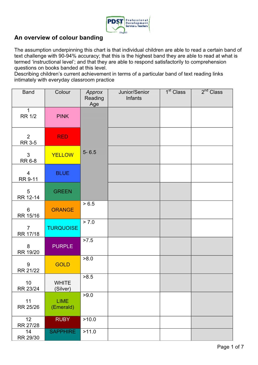 An Overview of Colour Banding