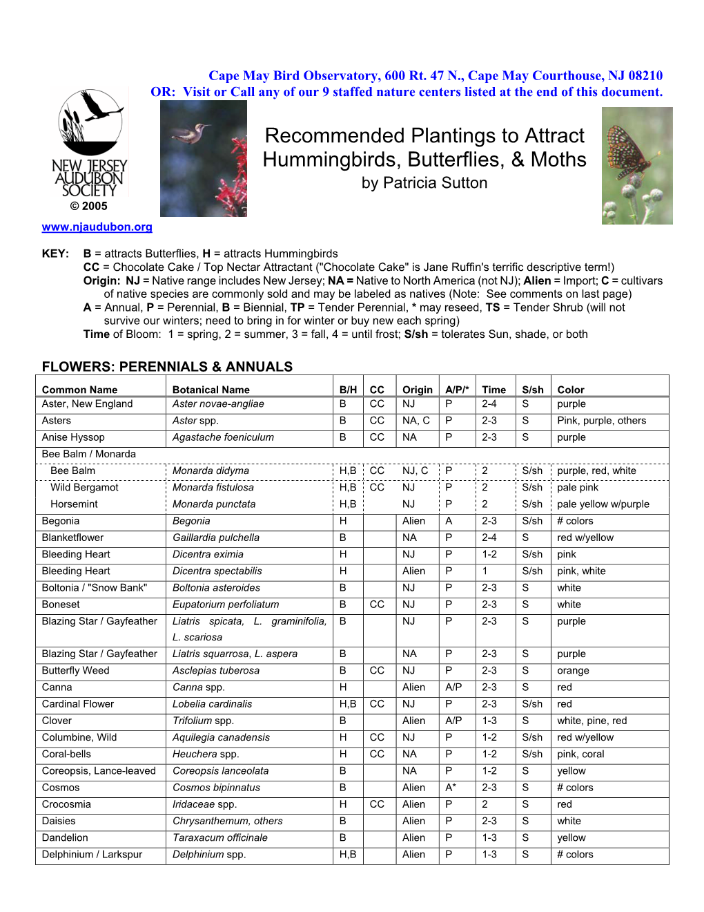 Recommended Plantings to Attract Hummingbirds, Butterflies, & Moths