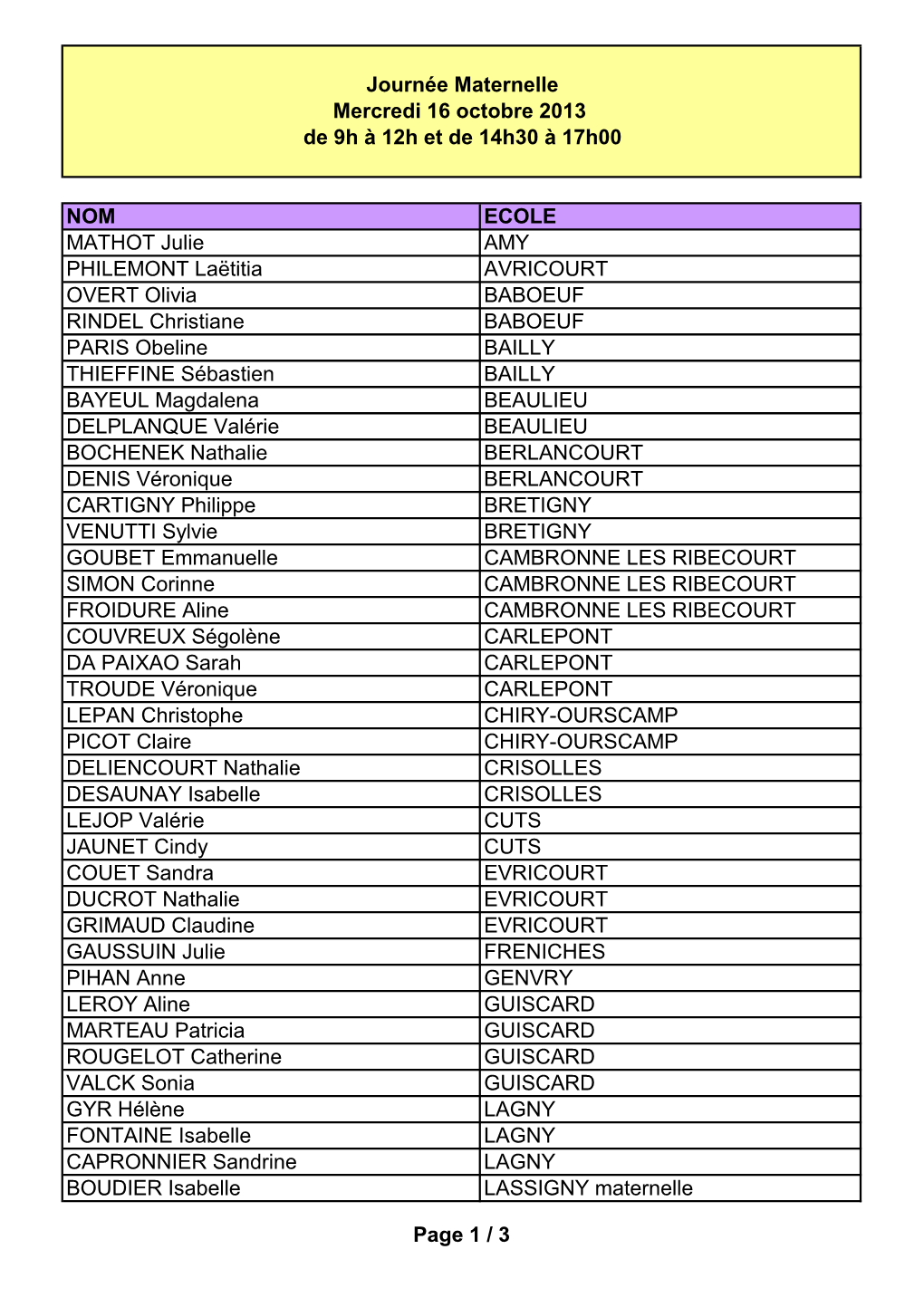NOM ECOLE MATHOT Julie AMY PHILEMONT Laëtitia AVRICOURT