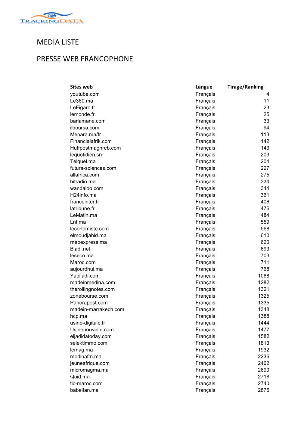 Media Liste Presse Web Francophone