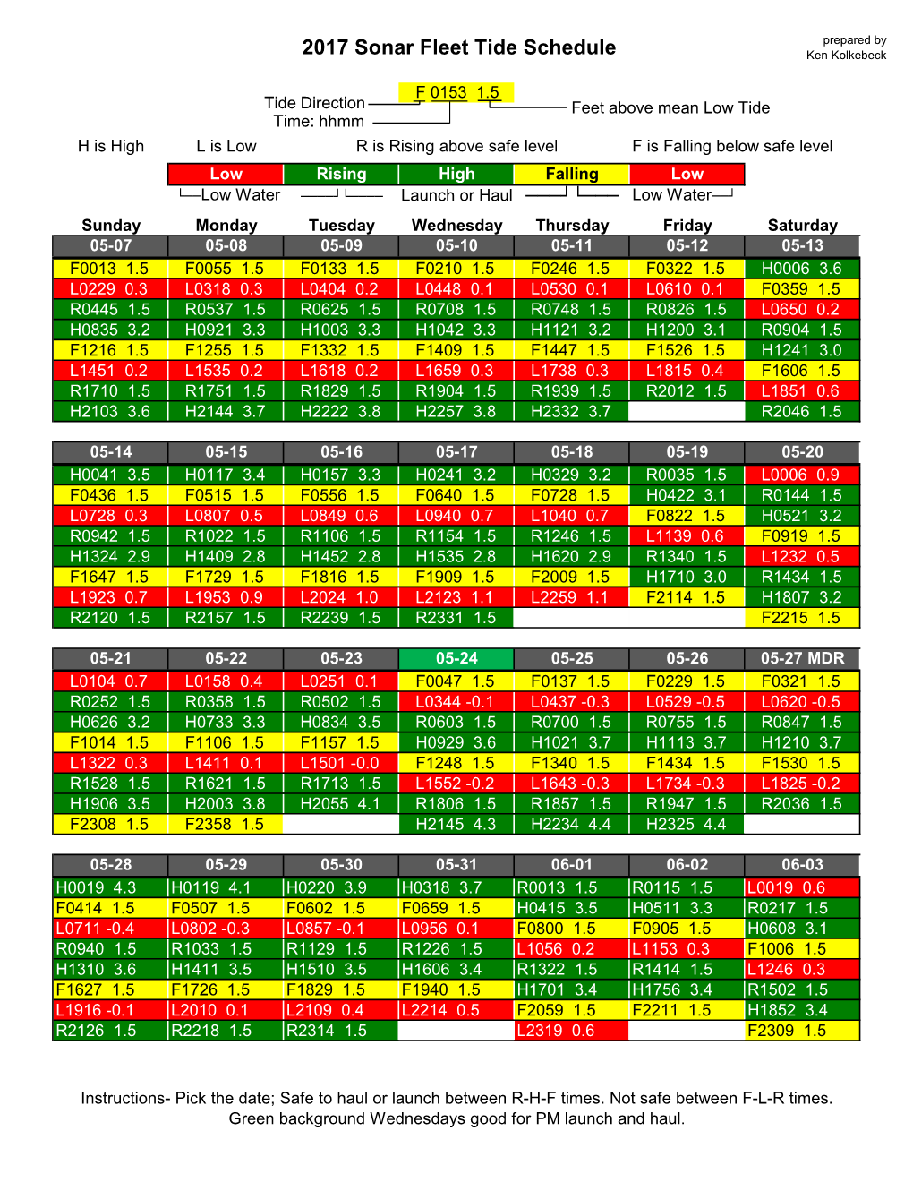 Sonar Tides-2017.Xlsx