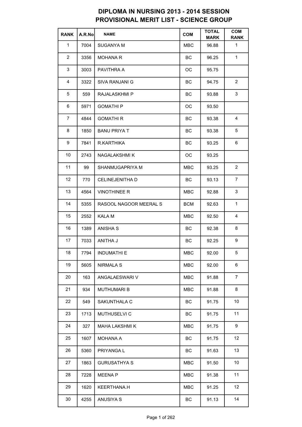 2014 Session Provisional Merit List - Science Group