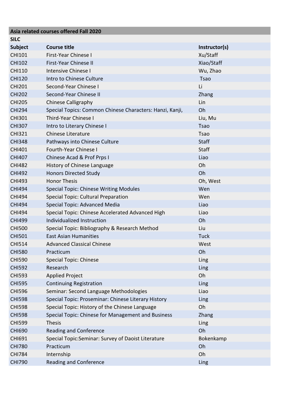 Fall 2020 Asia Related Courses.Xlsx