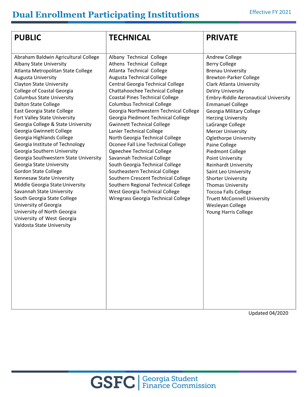 Dual Enrollment Participating Institutions