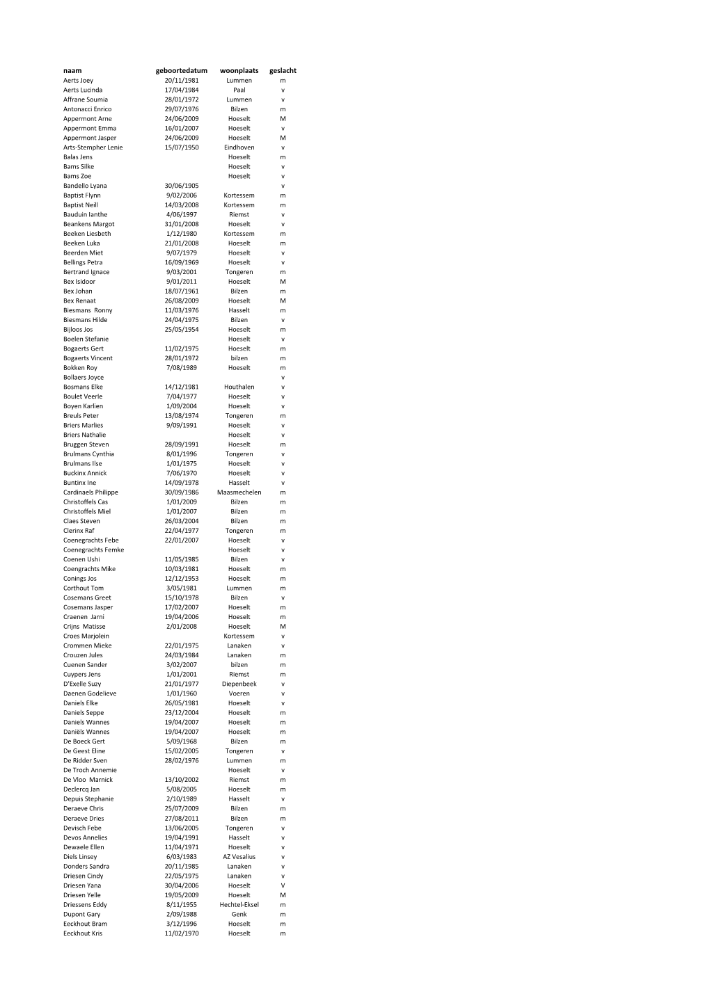 Naam Geboortedatum Woonplaats Geslacht Aerts Joey 20/11/1981 Lummen M Aerts Lucinda 17/04/1984 Paal V Affrane Soumia 28/01/1972