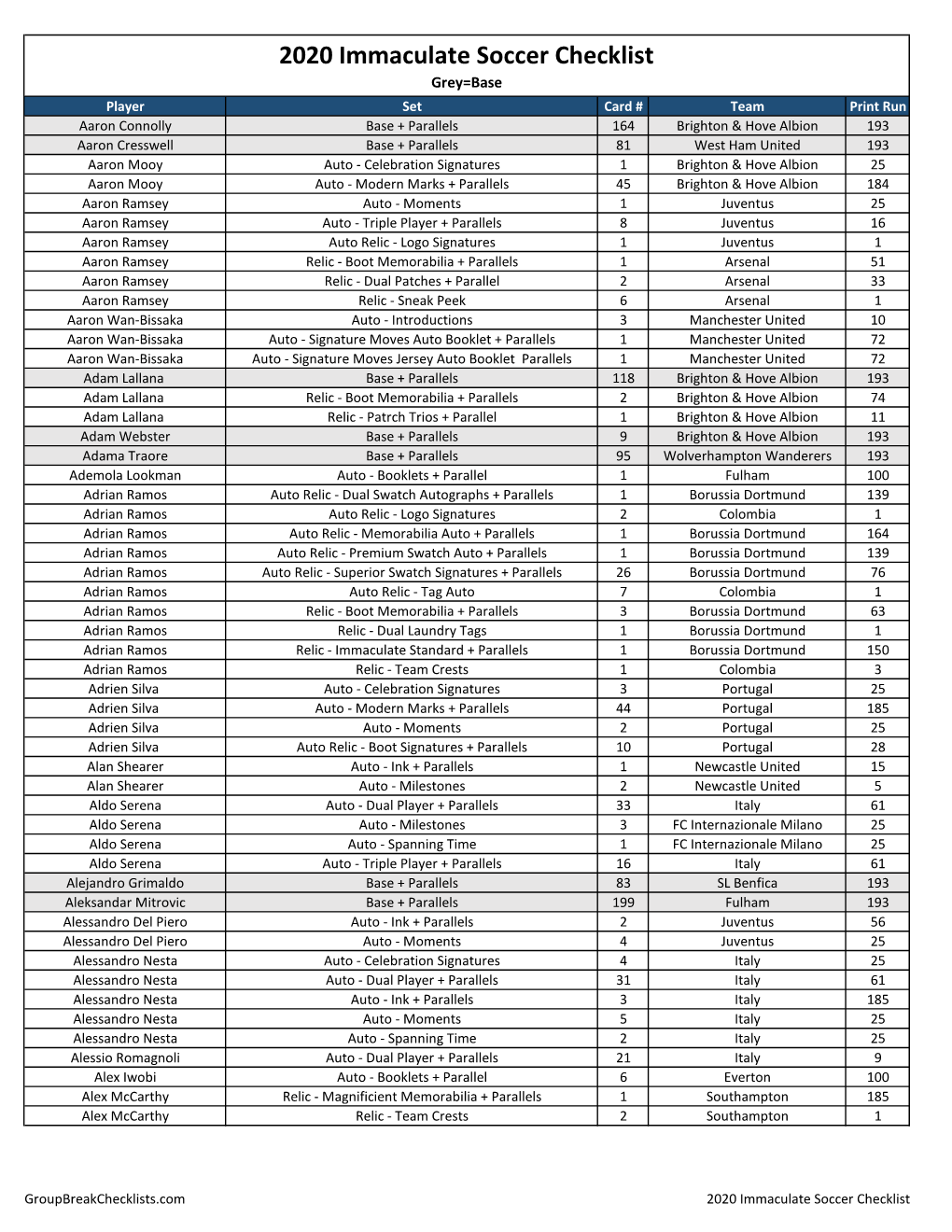 2020 Panini Immaculate Collection Hobby Soccer Checklist