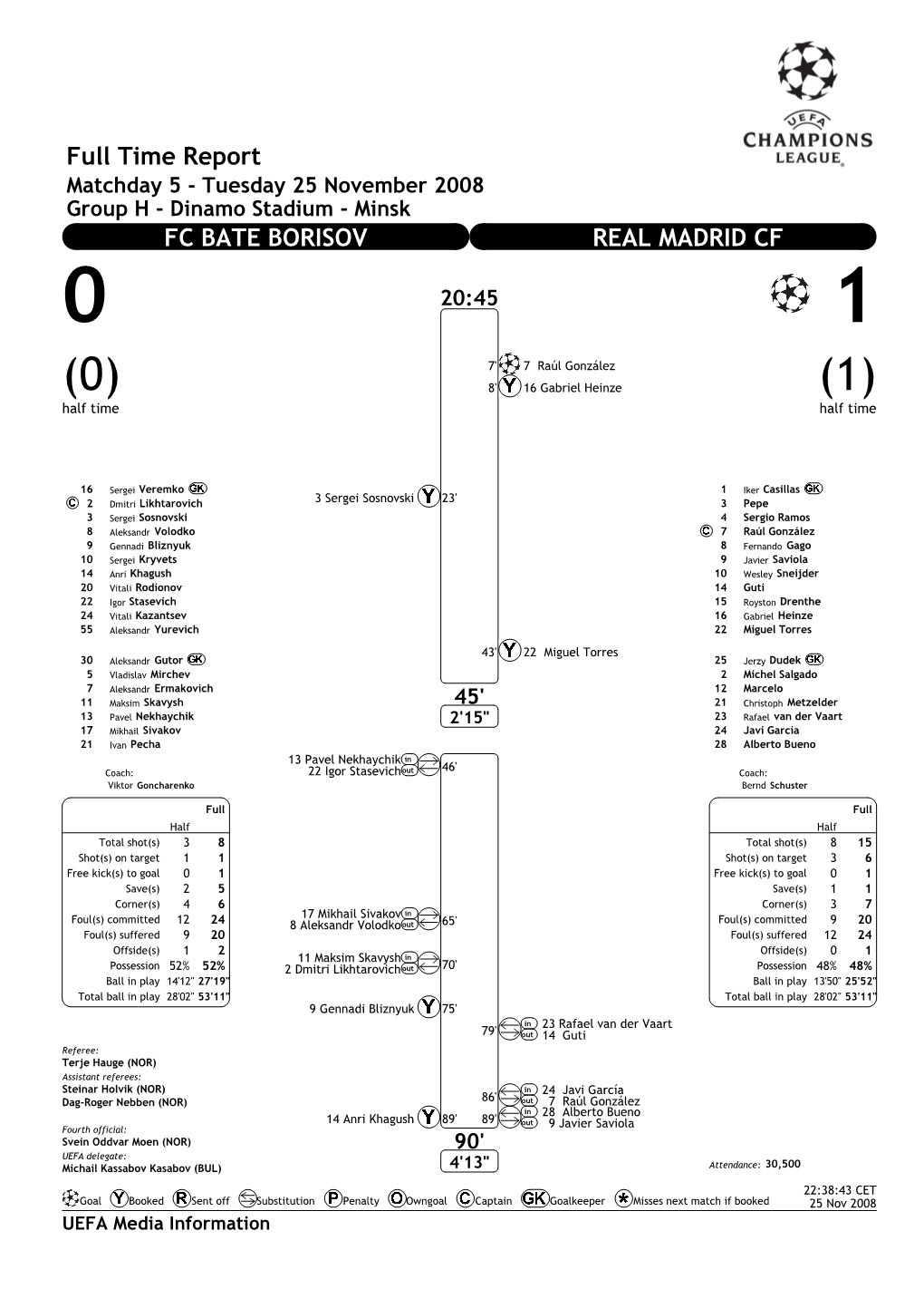 Full Time Report FC BATE BORISOV REAL MADRID CF