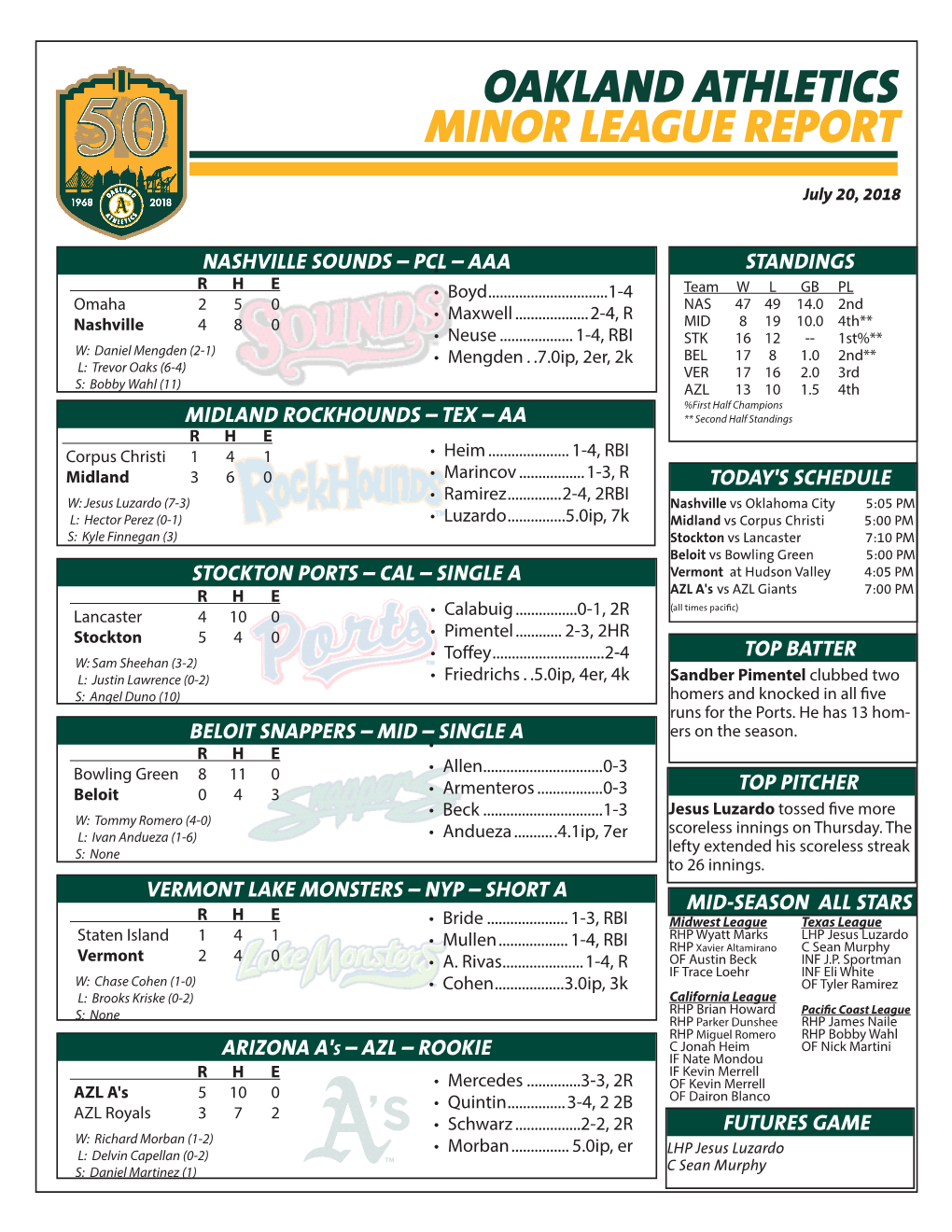 Oakland Athletics Minor League Report