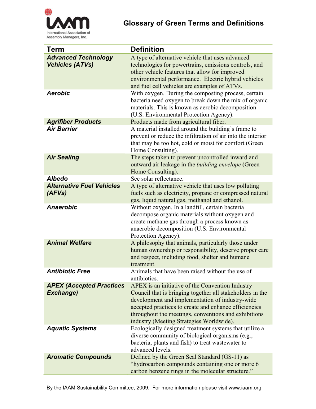 Glossary of Green Terms and Definitions