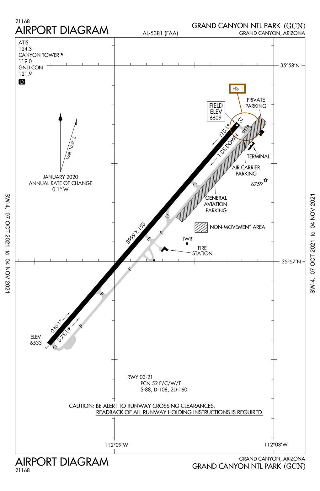 All KGCN Procedures (With Diagram)