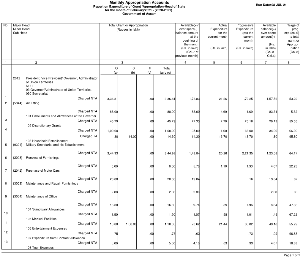 Monthly Appropriation Accounts