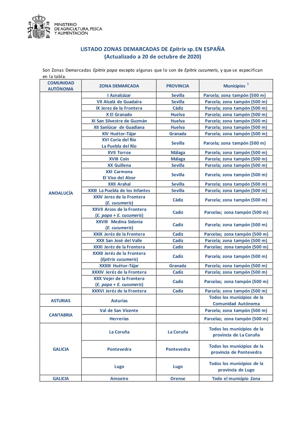 Listado Zonas Demarcadas De Epitrix Spp. En España