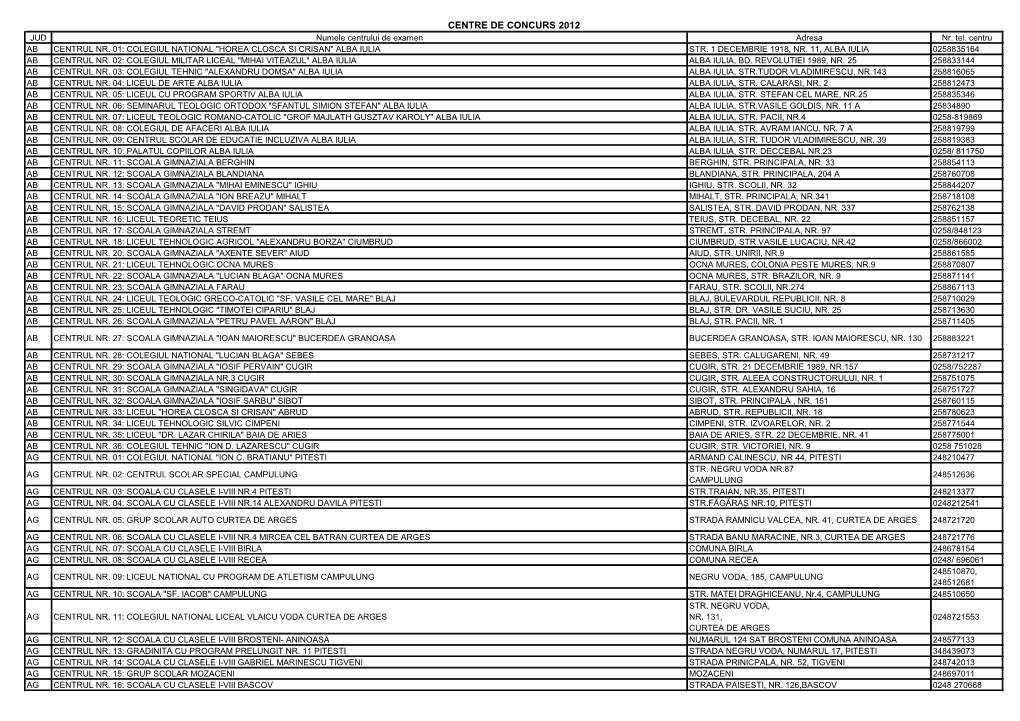 CENTRE DE CONCURS 2012 JUD Numele Centrului De Examen Adresa Nr