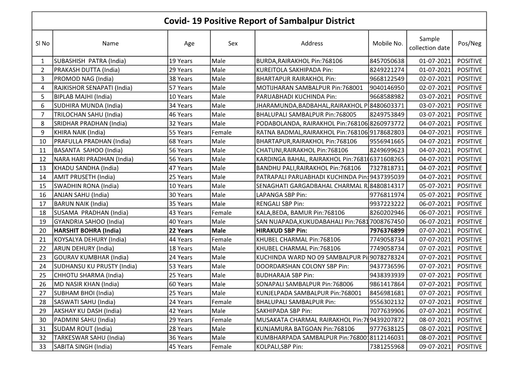 Covid- 19 Positive Report of Sambalpur District