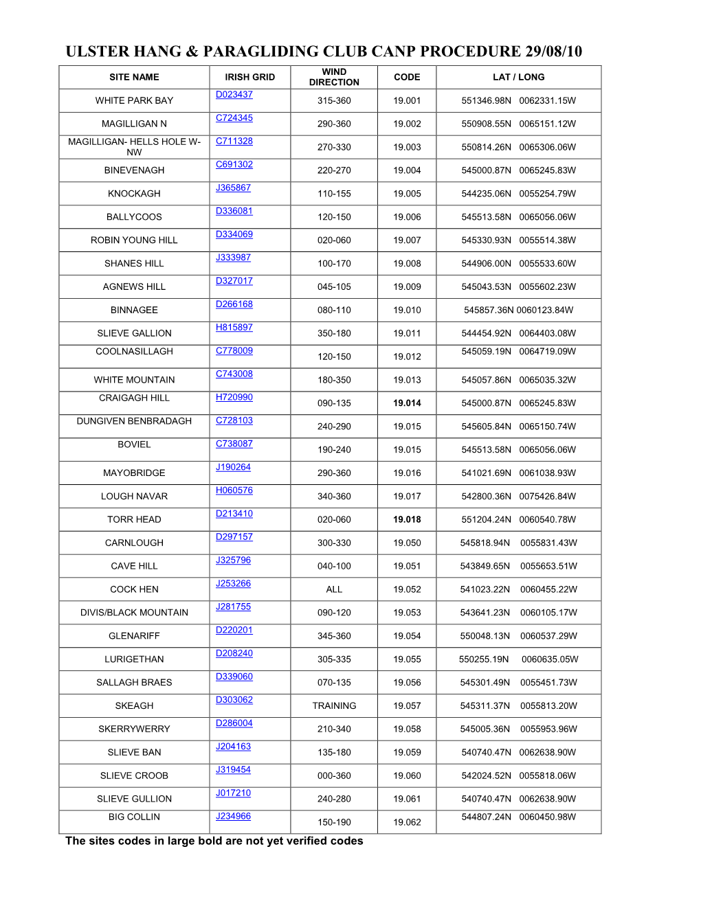 Uhpc Sites in Nortern Ireland with Irish Grid