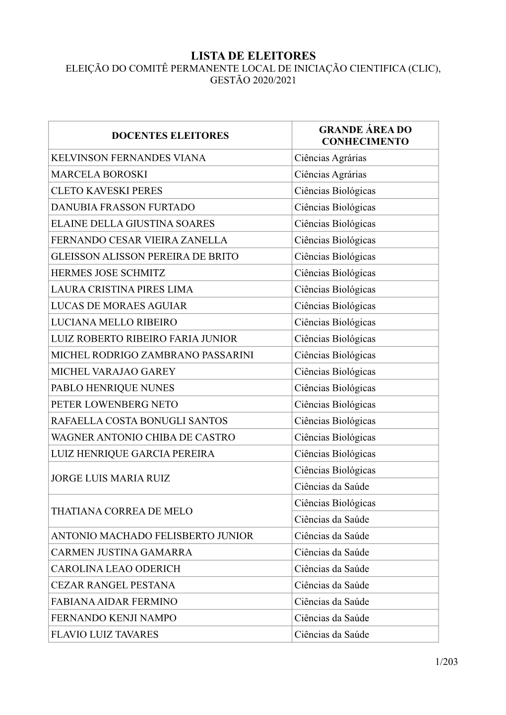 Lista De Eleitores Eleição Do Comitê Permanente Local De Iniciação Cientifica (Clic), Gestão 2020/2021