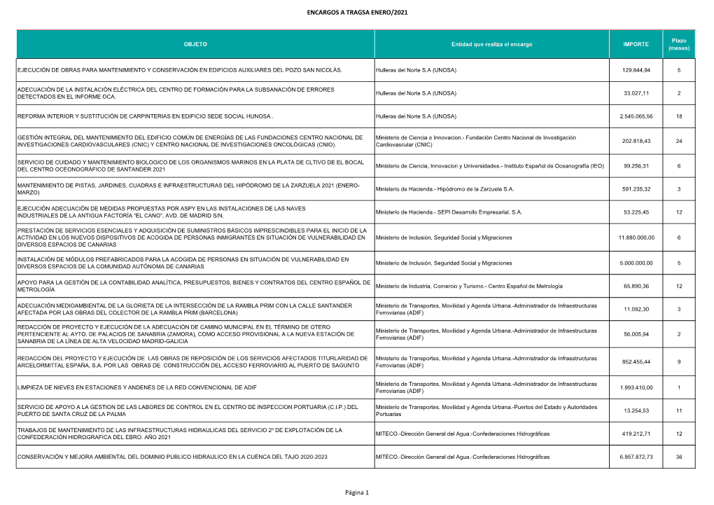 ENCARGOS a TRAGSA ENERO/2021 Página 1