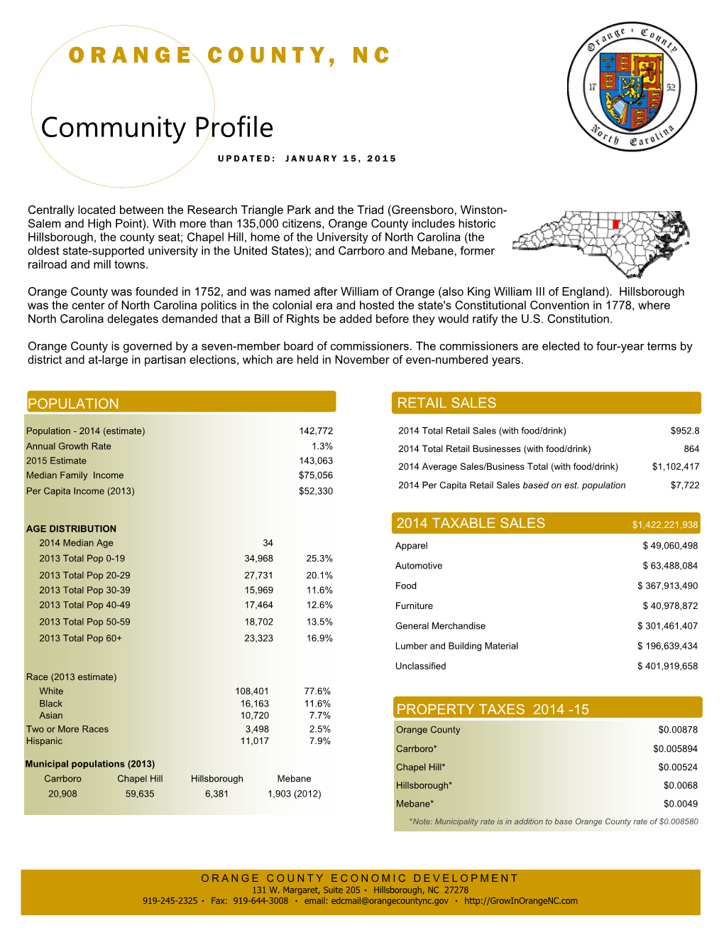 Community Profile.Web.Pub