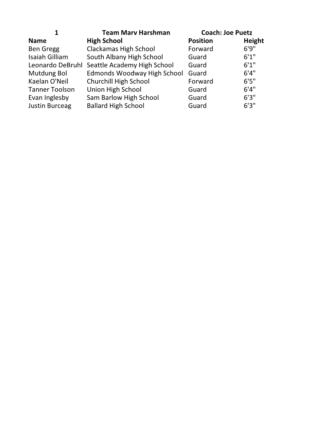 1 Team Marv Harshman Name High School Position Height