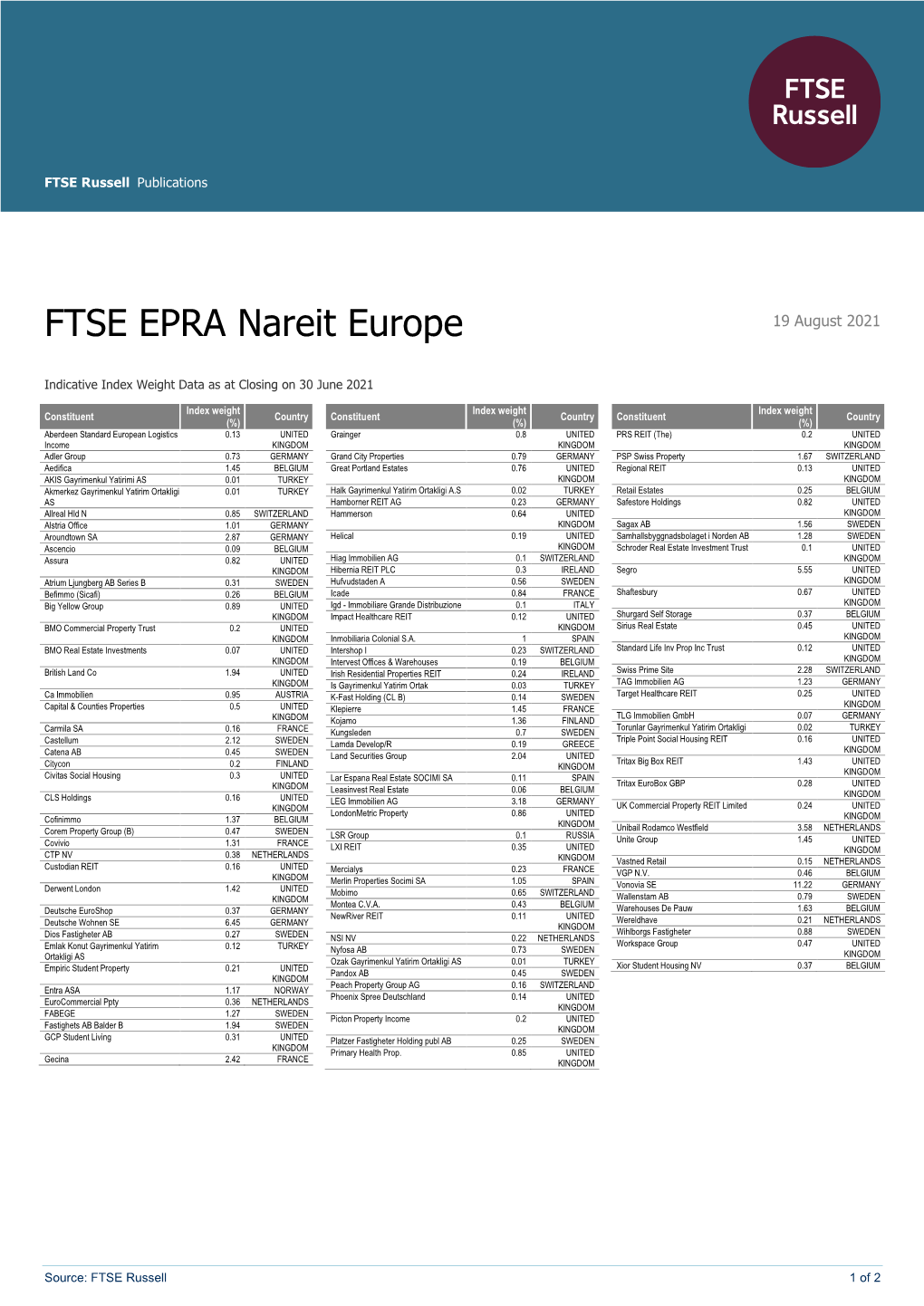 EPRA Nareit Europe