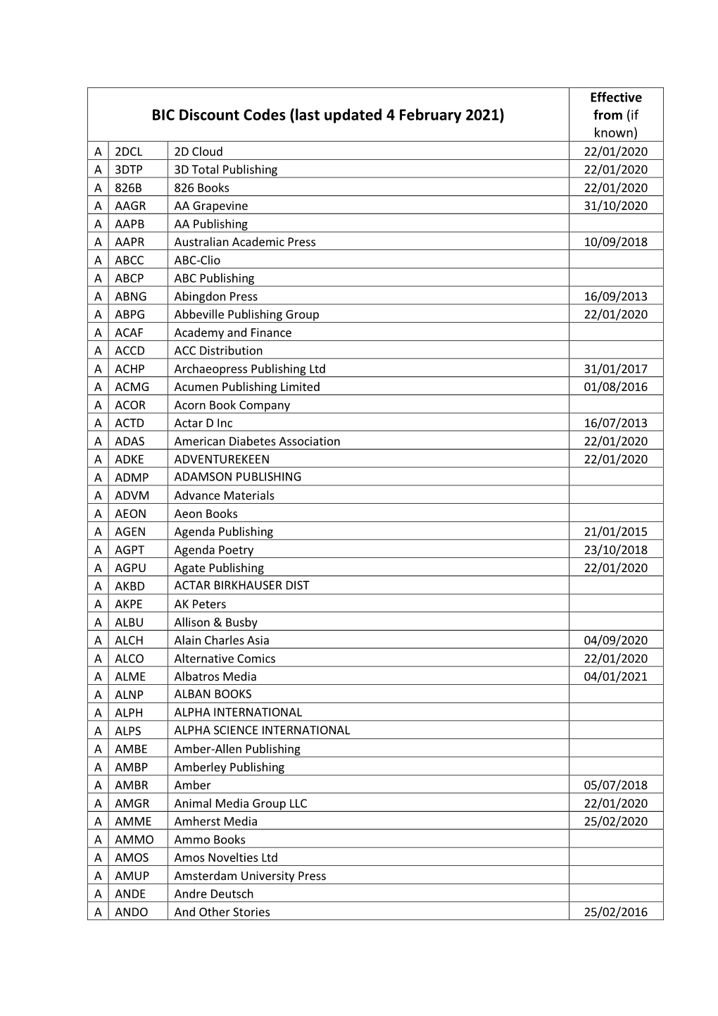 BIC Discount Codes (Last Updated 4 February 2021)