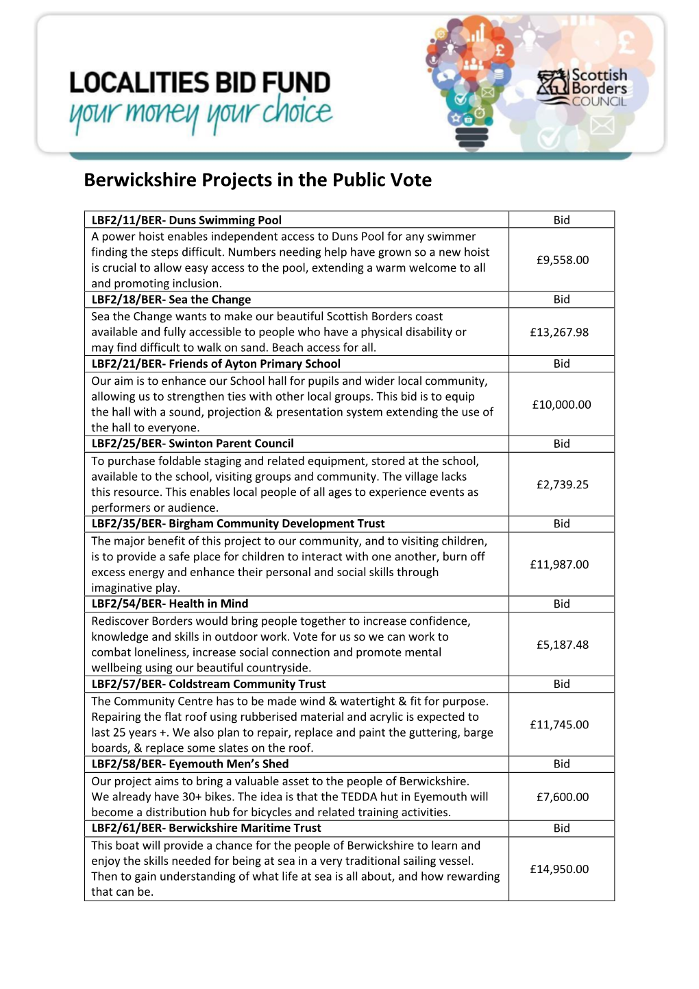 Berwickshire Projects in the Public Vote