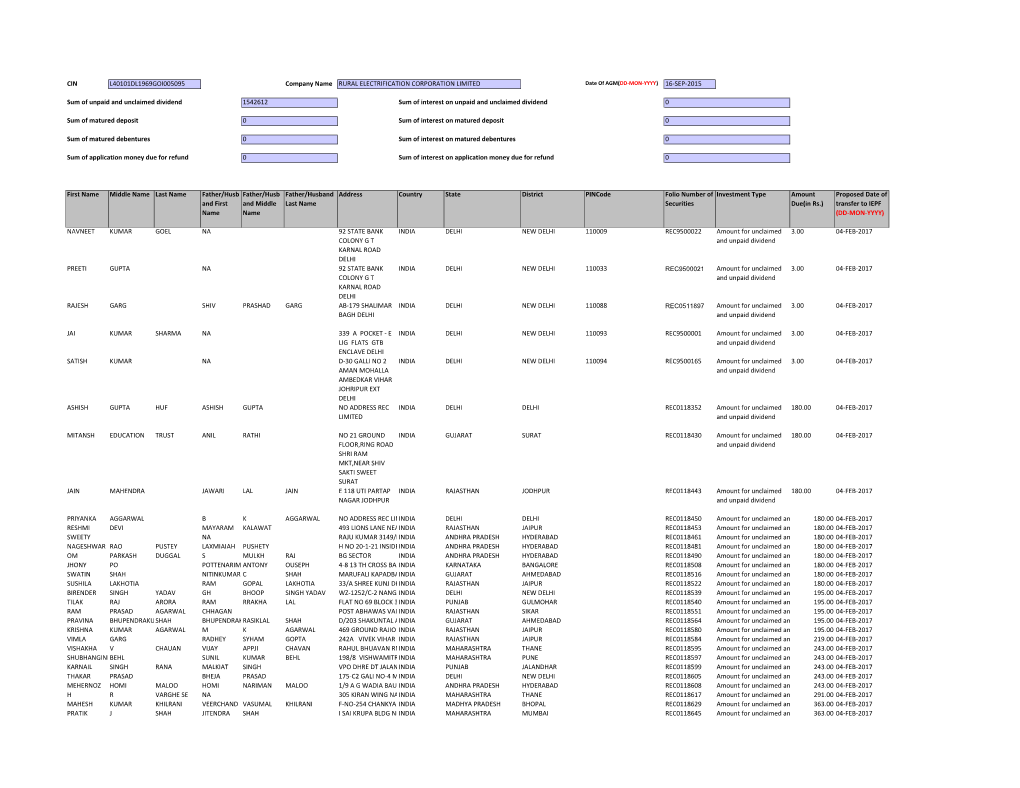 Interim Dividend 2009-10