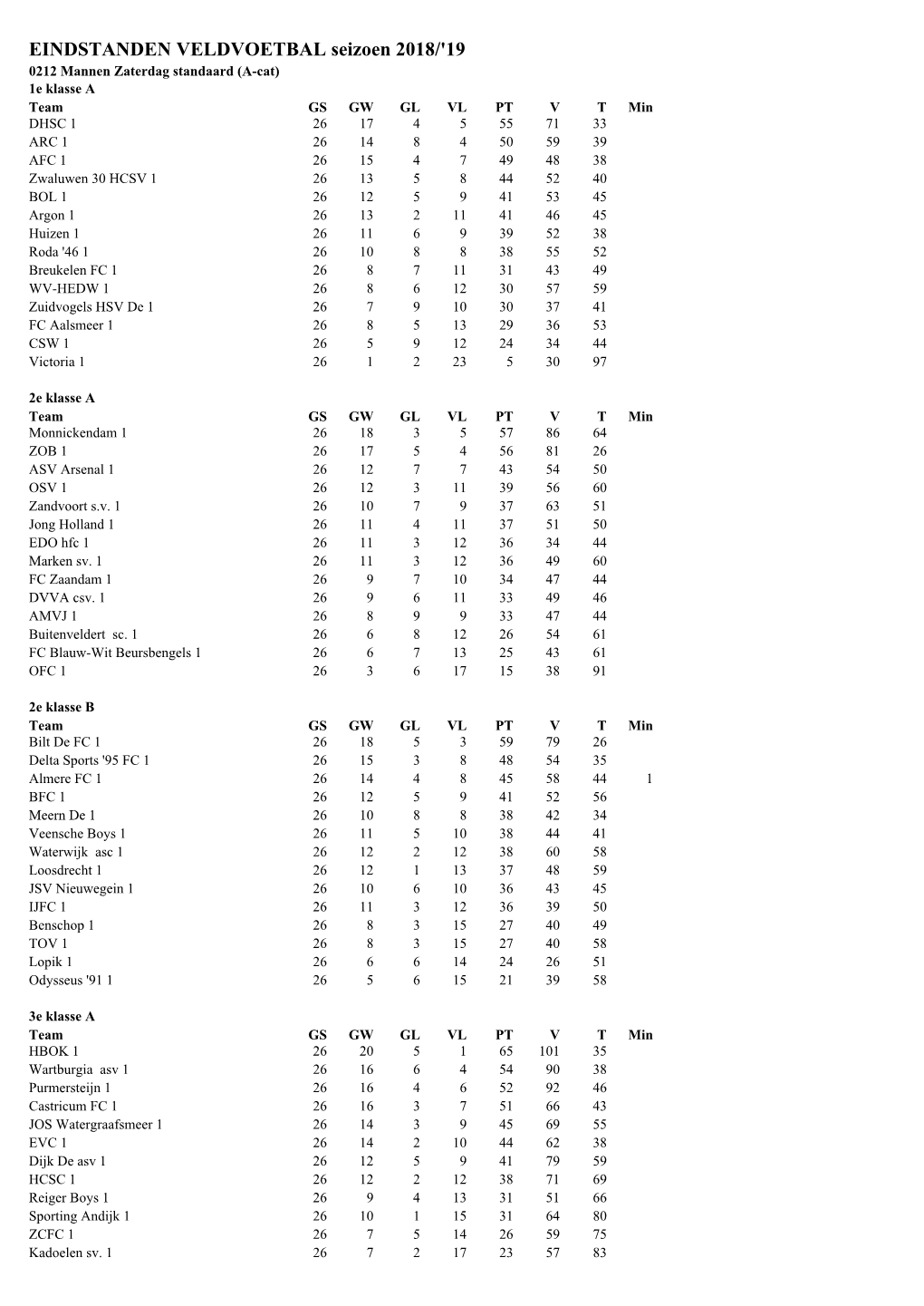 EINDSTANDEN VELDVOETBAL Seizoen 2018/'19