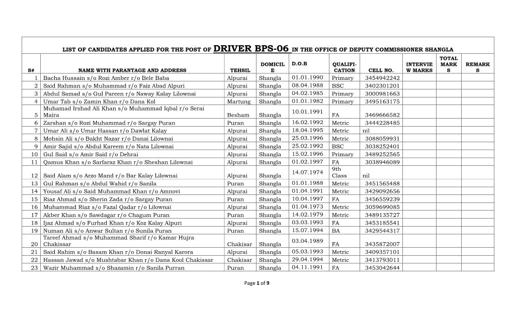 Of 9 LIST of CANDIDATES APPLIED for the POST of DRIVER BPS