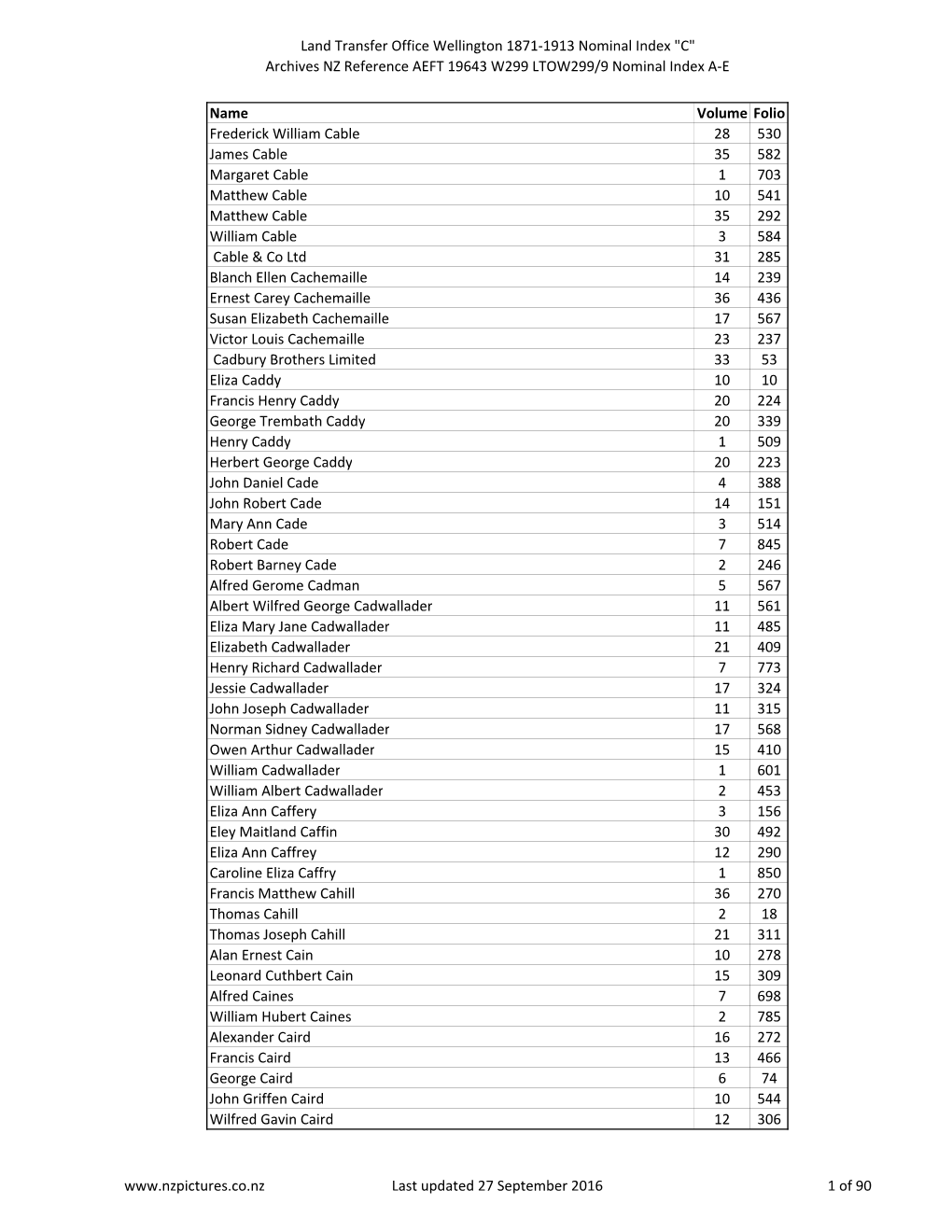 Land Transfer Office Wellington 1871-1913 Nominal Index "C" Archives NZ Reference AEFT 19643 W299 LTOW299/9 Nominal Index A-E