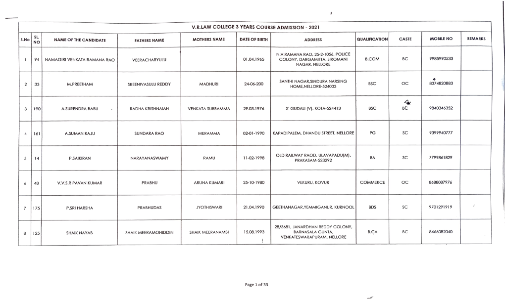 S.No Noo NAME of the CANDIDATE FATHERS NAME MOTHERS NAME DATE of BIRTH ADDRESS QUALIFICATION CASTE REMARKS