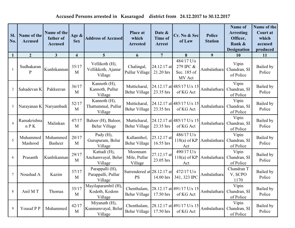Accused Persons Arrested in Kasaragod District from 24.12.2017 to 30.12.2017